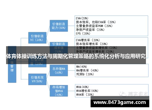 体育体操训练方法与周期化管理策略的系统化分析与应用研究